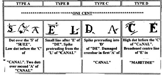 Suez Canal Stamps - Plating Characteristics - 1 Cent